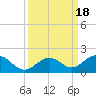 Munson Island tide chart for Monday, September 18, 2023