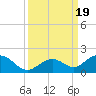 Munson Island tide chart for Tuesday, September 19, 2023