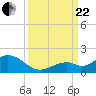 Munson Island tide chart for Friday, September 22, 2023