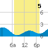 Munson Island tide chart for Tuesday, September 5, 2023