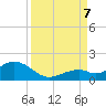 Munson Island tide chart for Thursday, September 7, 2023