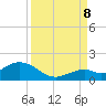 Munson Island tide chart for Friday, September 8, 2023