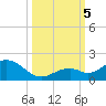 Munson Island tide chart for Thursday, October 5, 2023
