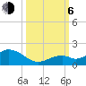 Munson Island tide chart for Friday, October 6, 2023