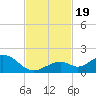 Munson Island tide chart for Sunday, November 19, 2023