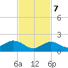 Munson Island tide chart for Tuesday, November 7, 2023