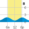 Munson Island tide chart for Wednesday, November 8, 2023