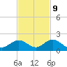 Munson Island tide chart for Thursday, November 9, 2023