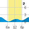 Munson Island tide chart for Saturday, December 2, 2023