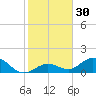 Munson Island tide chart for Saturday, December 30, 2023