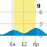 Munson Island tide chart for Saturday, December 9, 2023