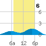 Munson Island tide chart for Saturday, January 6, 2024