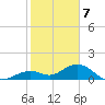 Munson Island tide chart for Sunday, January 7, 2024