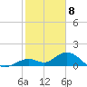 Munson Island tide chart for Monday, January 8, 2024
