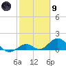 Munson Island tide chart for Friday, February 9, 2024