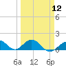 Munson Island tide chart for Tuesday, March 12, 2024