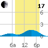 Munson Island tide chart for Sunday, March 17, 2024