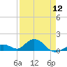 Munson Island tide chart for Friday, April 12, 2024