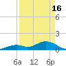 Munson Island tide chart for Tuesday, April 16, 2024
