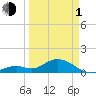Munson Island tide chart for Monday, April 1, 2024