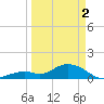 Munson Island tide chart for Tuesday, April 2, 2024