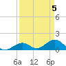 Munson Island tide chart for Friday, April 5, 2024