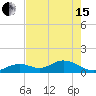Munson Island tide chart for Wednesday, May 15, 2024