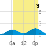 Munson Island tide chart for Friday, May 3, 2024