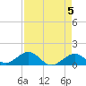 Munson Island tide chart for Sunday, May 5, 2024