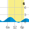 Munson Island tide chart for Monday, May 6, 2024