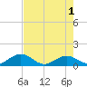 Munson Island tide chart for Saturday, June 1, 2024