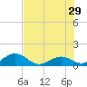 Munson Island tide chart for Saturday, June 29, 2024
