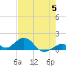 Munson Island tide chart for Wednesday, June 5, 2024