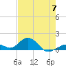 Munson Island tide chart for Friday, June 7, 2024