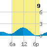 Munson Island tide chart for Sunday, June 9, 2024