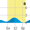 Munson Island tide chart for Monday, July 8, 2024