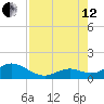Munson Island tide chart for Monday, August 12, 2024