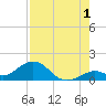 Munson Island tide chart for Thursday, August 1, 2024