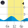 Munson Island tide chart for Sunday, August 4, 2024