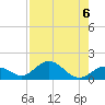 Munson Island tide chart for Tuesday, August 6, 2024