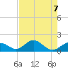Munson Island tide chart for Wednesday, August 7, 2024