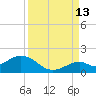 Munson Island tide chart for Friday, September 13, 2024