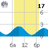 Munson Island tide chart for Tuesday, September 17, 2024