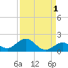 Munson Island tide chart for Sunday, September 1, 2024