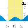 Munson Island tide chart for Saturday, September 21, 2024
