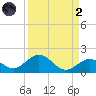 Munson Island tide chart for Monday, September 2, 2024