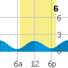 Munson Island tide chart for Friday, September 6, 2024