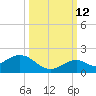 Munson Island tide chart for Saturday, October 12, 2024