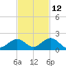 Munson Island tide chart for Tuesday, November 12, 2024