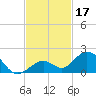 Munson Island tide chart for Sunday, November 17, 2024
